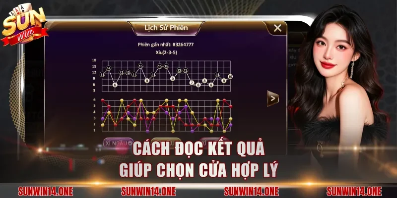 Cách đọc kết quả giúp chọn cửa hợp lý