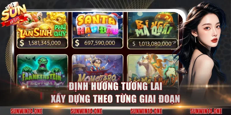 Định hướng tương lai xây dựng theo từng giai đoạn